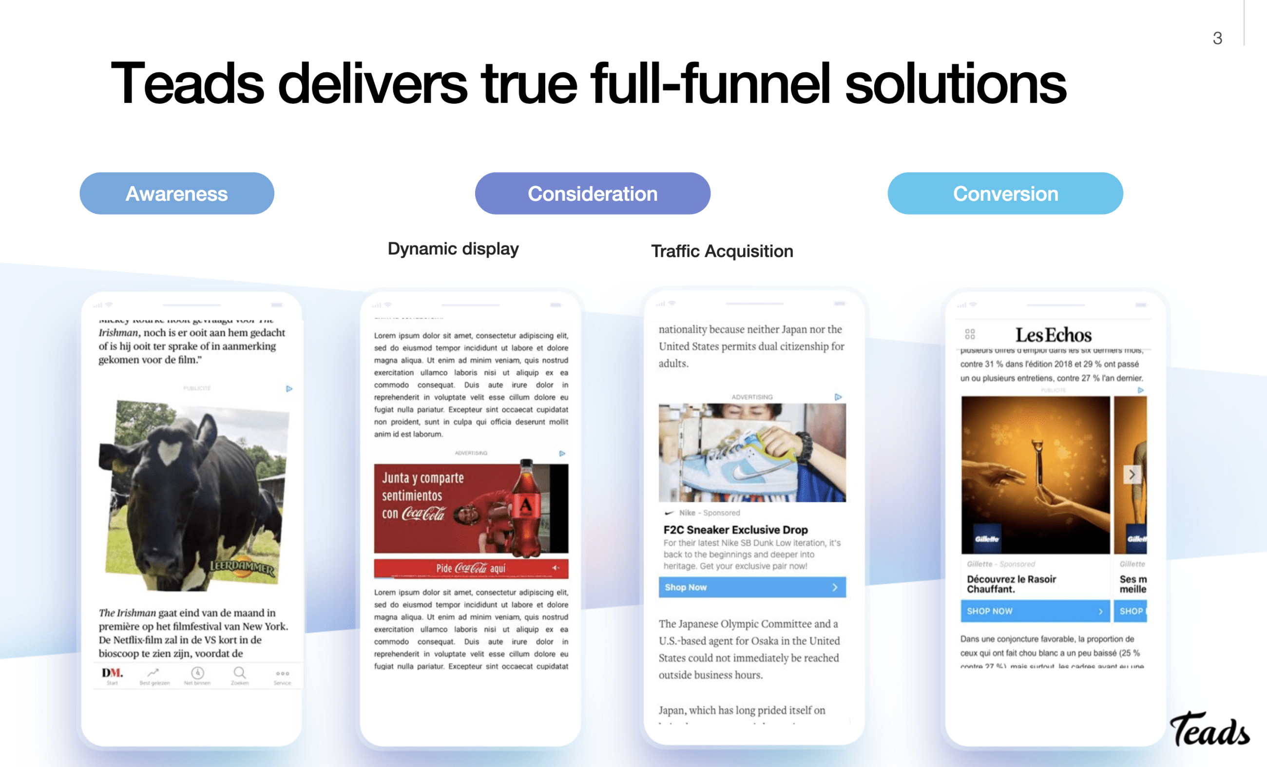 Teads Ads ROI digital